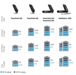 Bosch Ladegerät Compact Charger - 2A Active / Performance -E-Bike Zubehör Verkauf bosch e bike ladegeraet ladezeiten