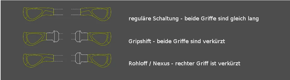 Ergon GP2 Lenkergriff 4 Ergon GP2 Lenkergriff – Bild 2