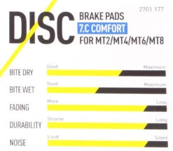Magura Bremsbelag 7.C / 7.P Inkl. Belaghalteschraube -E-Bike Zubehör Verkauf magura bremsbelag Ccomfort merkmale