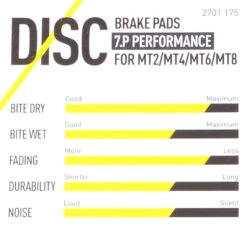 Magura Bremsbelag 7.C / 7.P Inkl. Belaghalteschraube -E-Bike Zubehör Verkauf magura bremsbelag performance merkmale